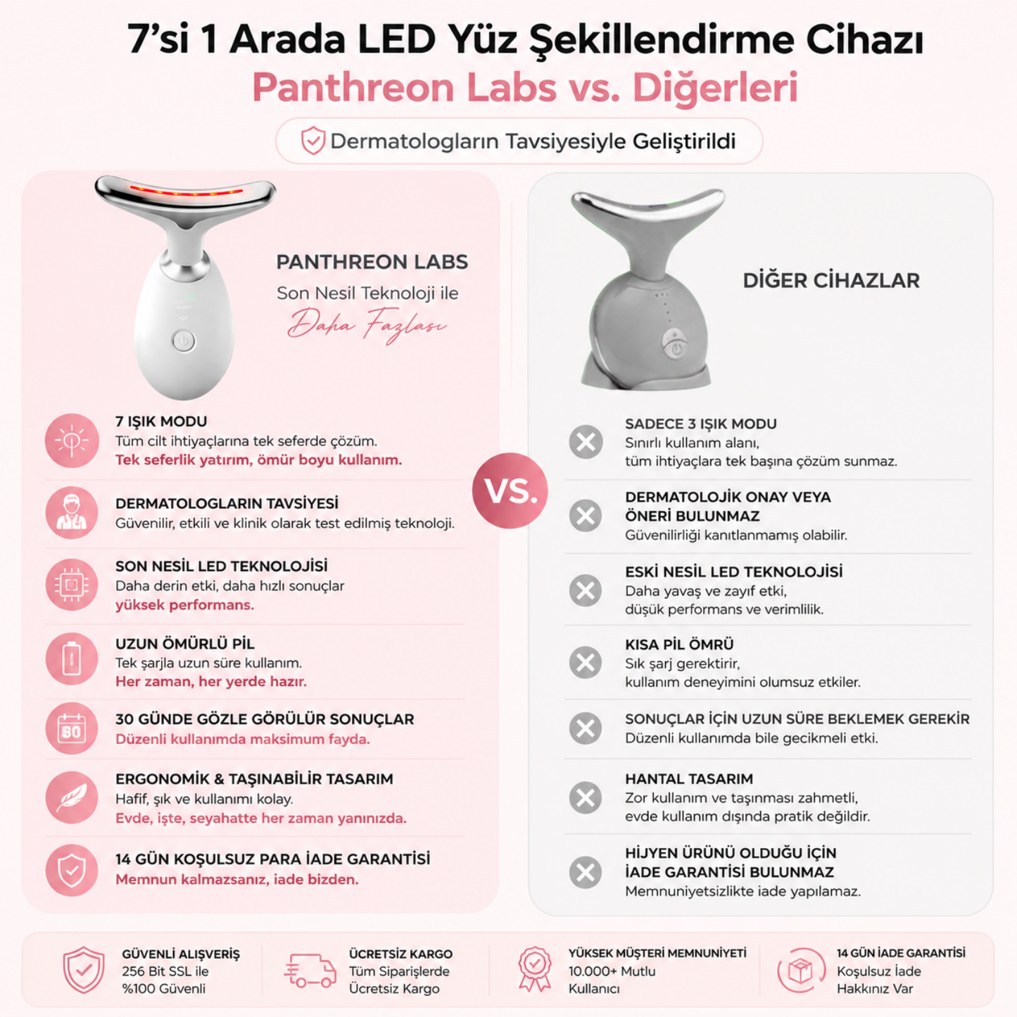 test ürünü