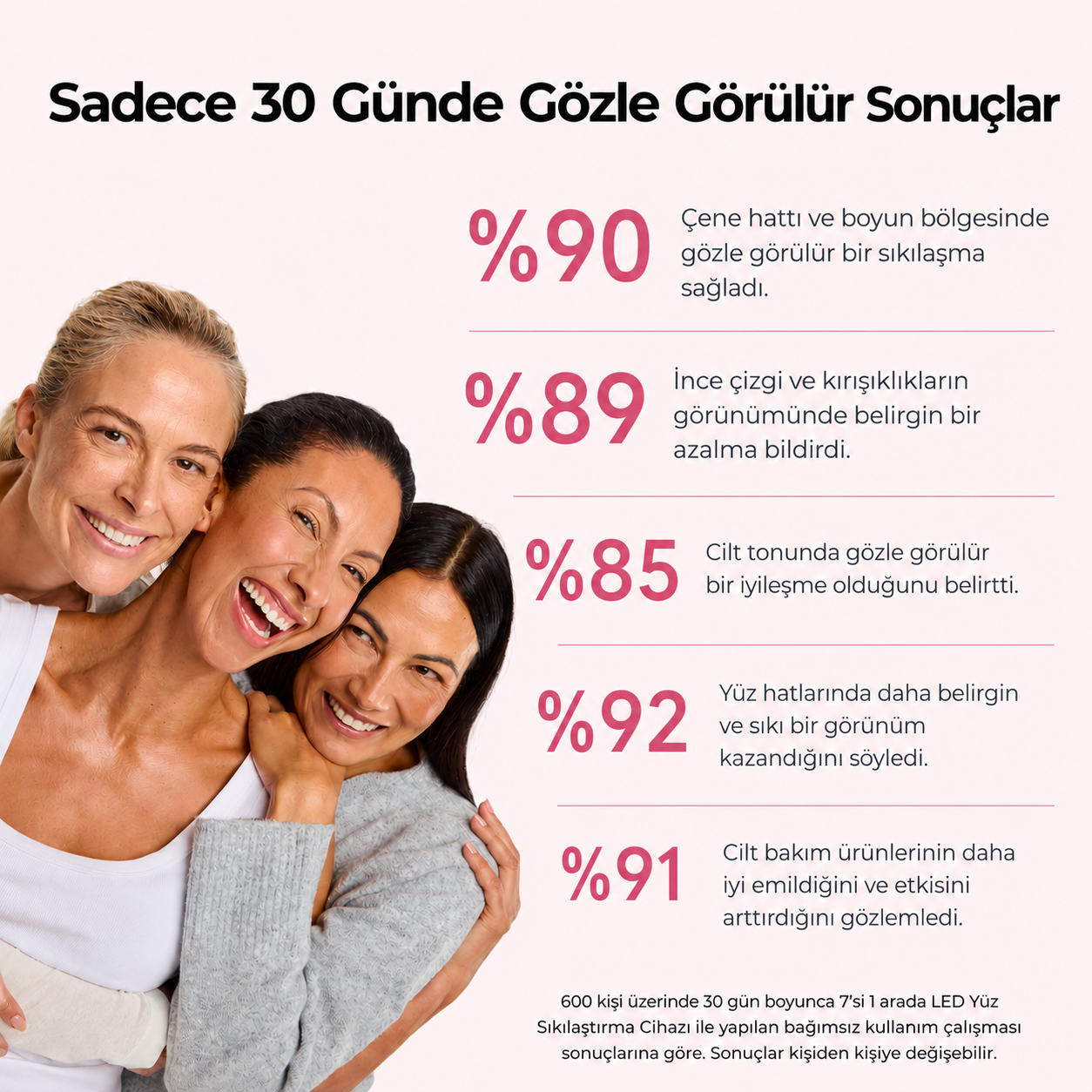 LED Yüz Gençleştirme ve Lifting Cihazı
