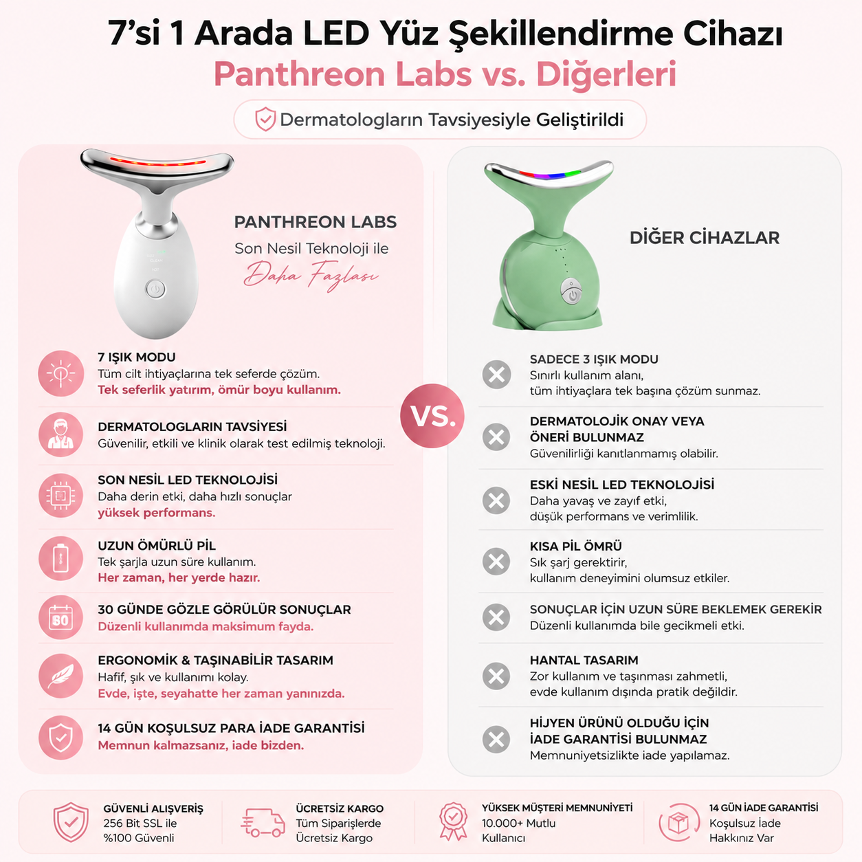 LED Yüz Gençleştirme ve Lifting Cihazı